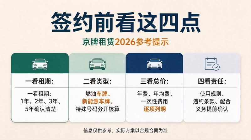北京各区服务网点
