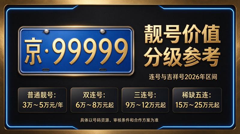 北京车牌指标办公环境